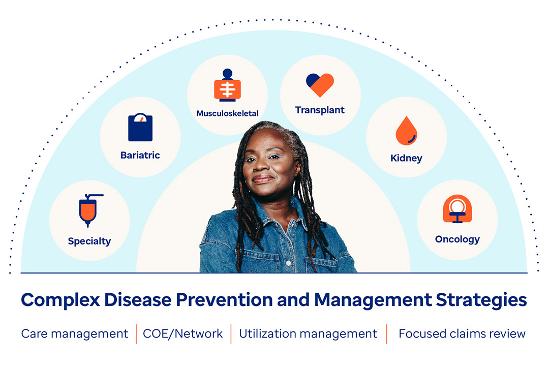 Woman surrounded by the Complex Disease Prevention and Management solutions 