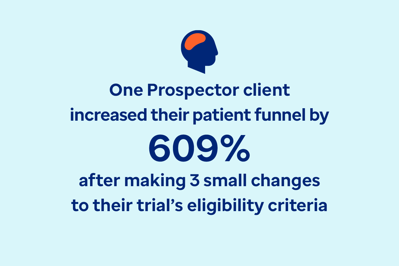 Prospector client results  One Prospector client increased their patient funnel by 609% after making 3 small changes to their trial’s eligibility criteria. 