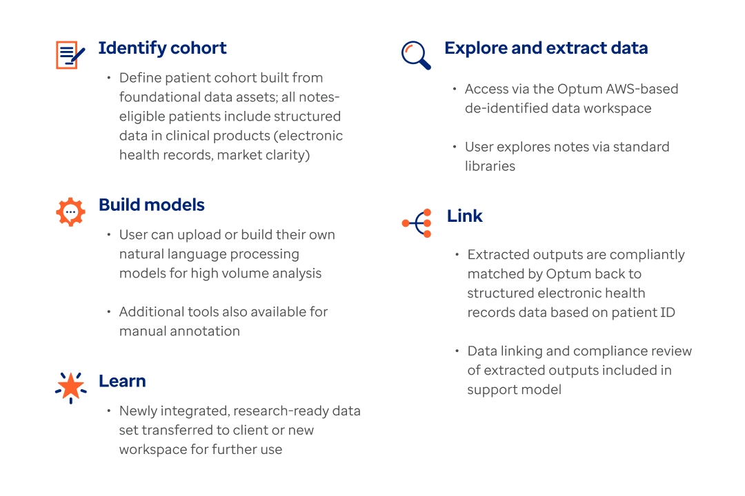 Explore, extract, link and learn with de-identified notes data 