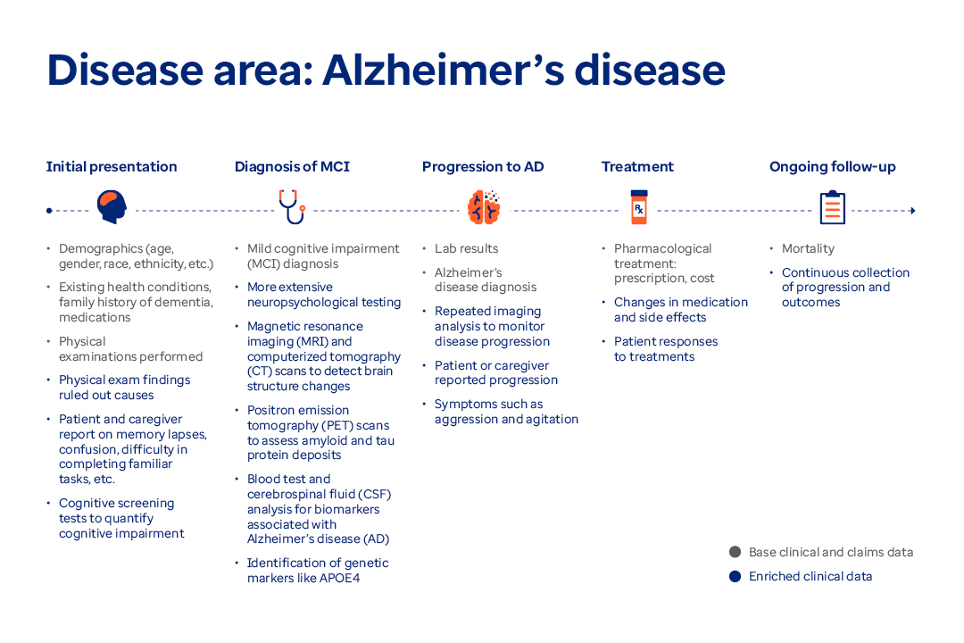 Disease area: Alzheimer’s disease