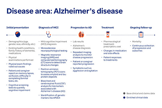 Disease area: Alzheimer’s disease