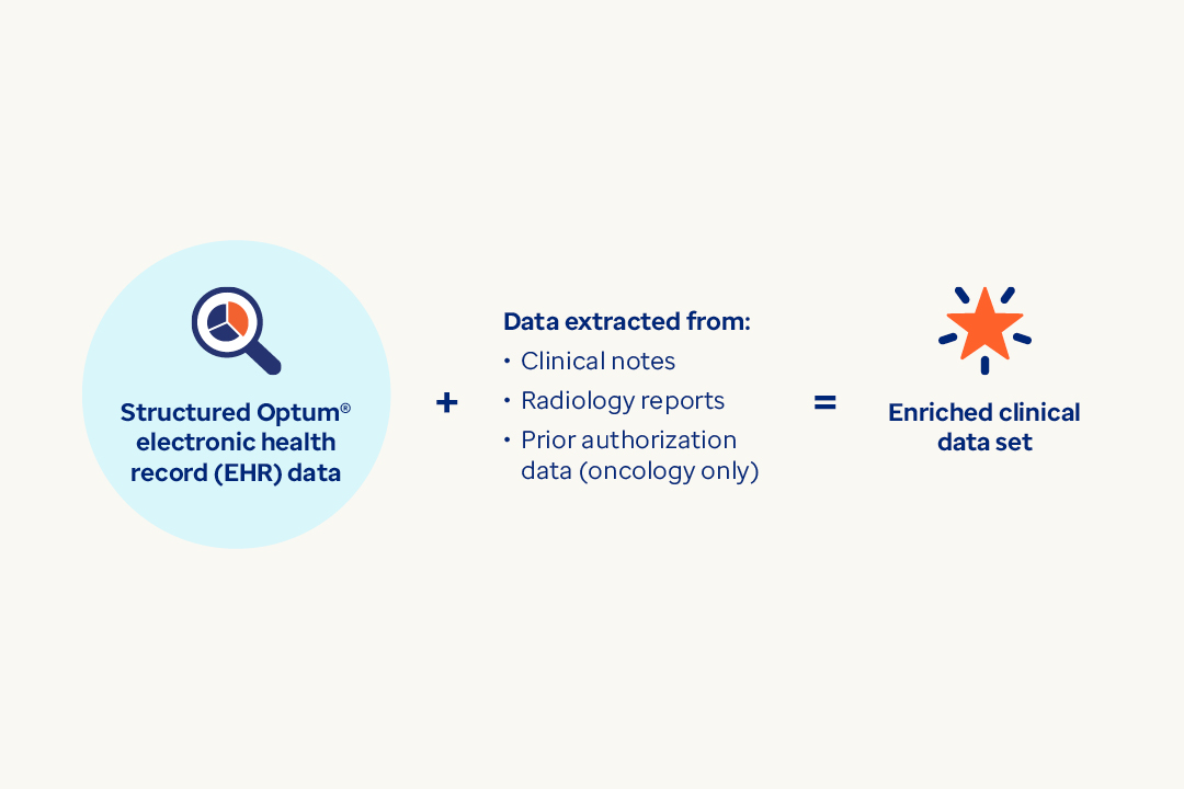 EHR data plus data extracted from clinical notes provides an enriched clinical data set