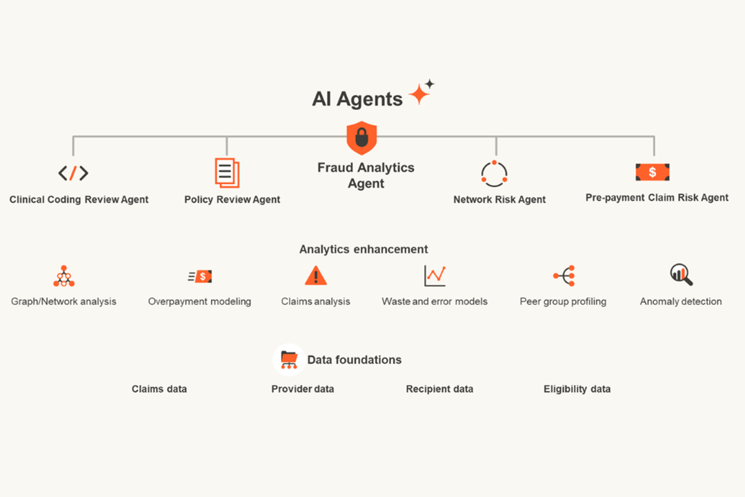 Infographic showing AI agents, analytic enhancements, and data foundations