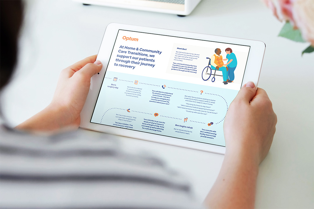 Meet Ben: A Home & Community Member Journey [Infographic]