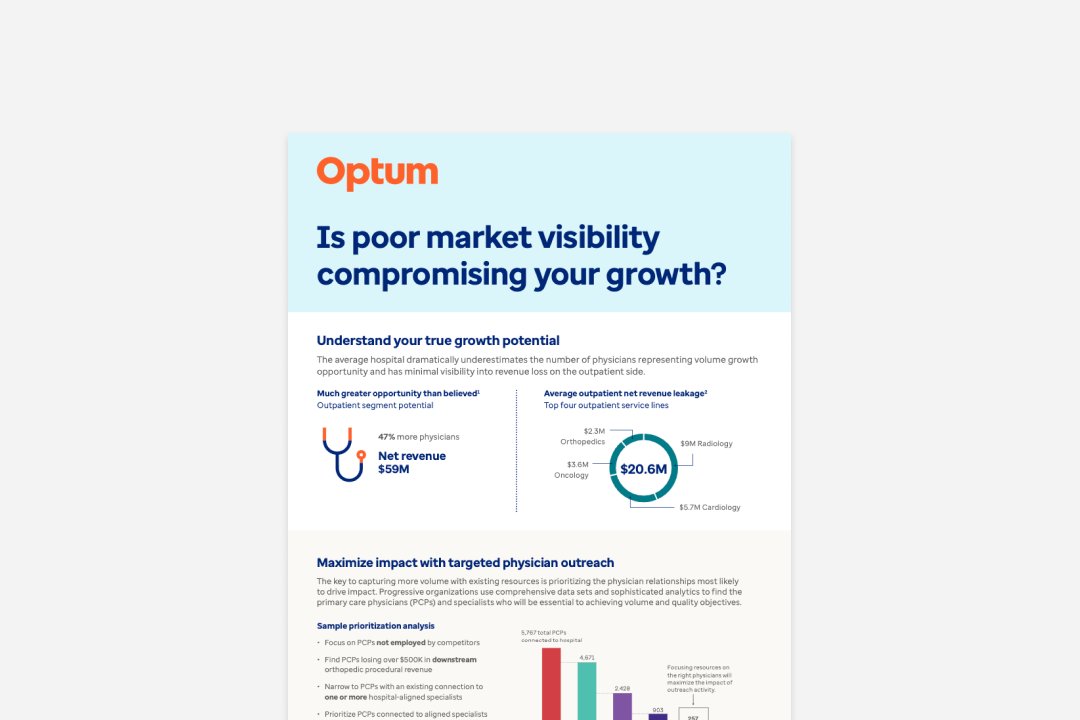 Infographic: How Poor Market Visibility Hampers Growth 
