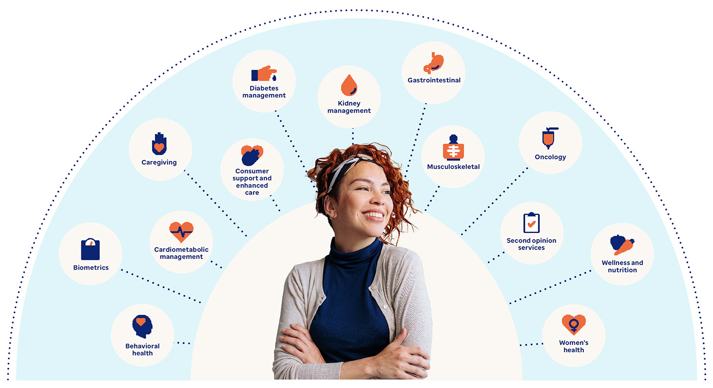 Graphic showing digital health solutions across several benefit areas